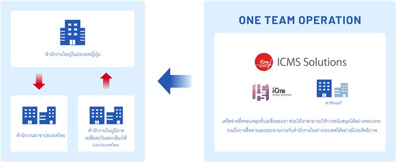 Asian Network